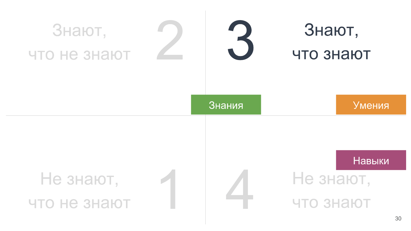 Как организовывать Knowledge Sharing внутрь и наружу - 6 Как организовывать Knowledge Sharing внутрь и наружу - 6