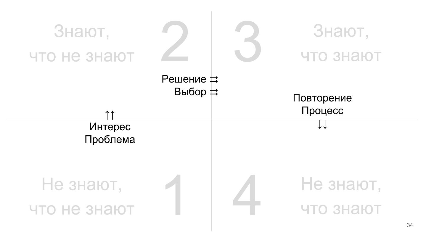 Как организовывать Knowledge Sharing внутрь и наружу - 7