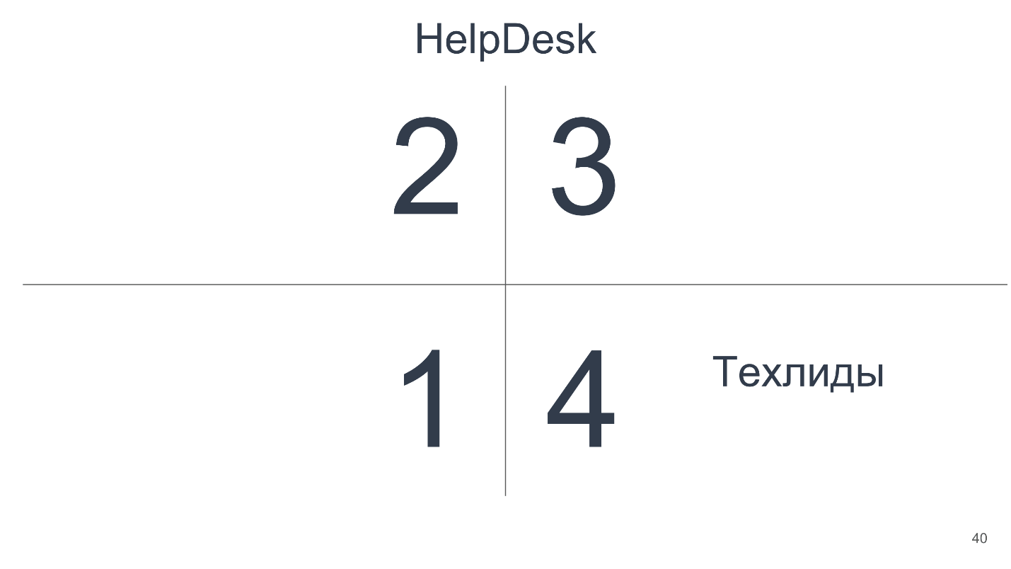 Как организовывать Knowledge Sharing внутрь и наружу - 8 Как организовывать Knowledge Sharing внутрь и наружу - 8