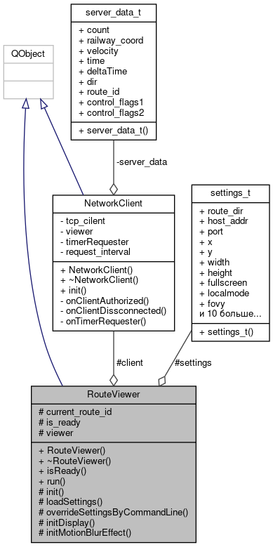 Трехмерная визуализация в тренажерах подвижного состава на базе движка OpenSceneGraph - 15