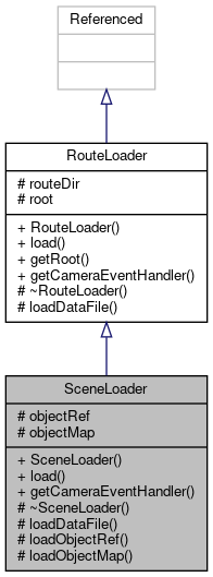 Трехмерная визуализация в тренажерах подвижного состава на базе движка OpenSceneGraph - 16