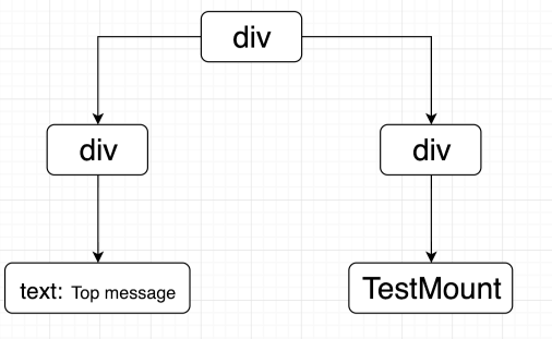 8 худших вопросов на собеседовании по Vue.js - 4