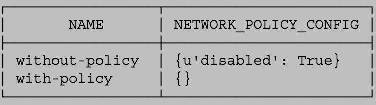 9 лучших практик по обеспечению безопасности в Kubernetes - 2 9 лучших практик по обеспечению безопасности в Kubernetes - 2