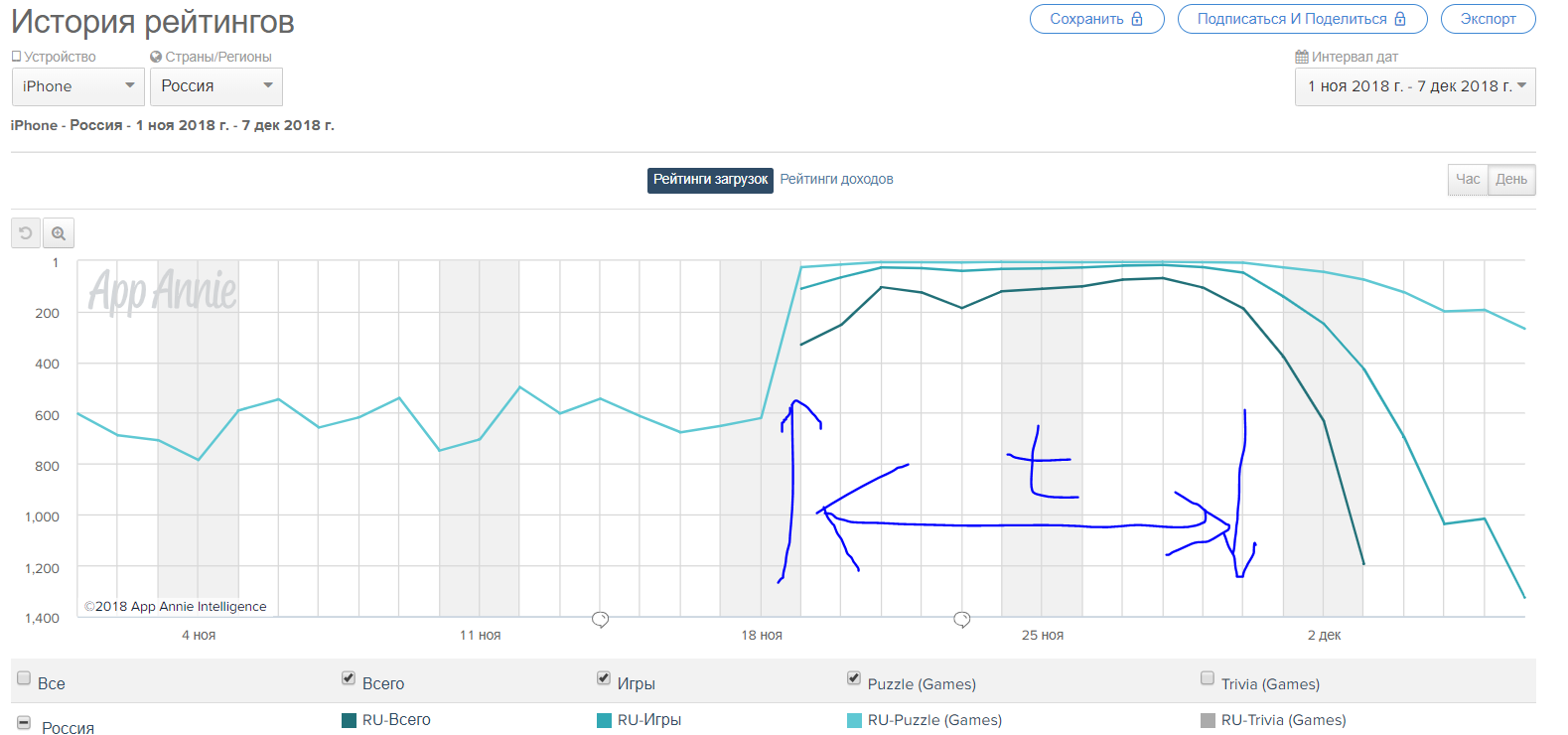 My experience of advertising and development of Android and iOS application - 7