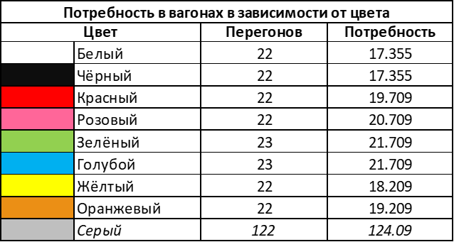 Ticket to Ride.Европа — скромные шаги в арифметику игры - 2