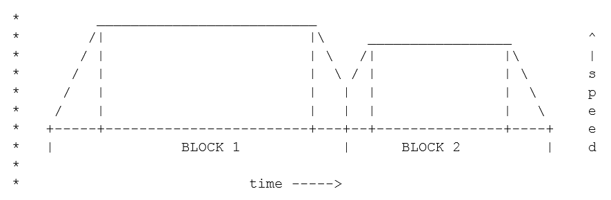 Часть 2: Использование блоков UDB контроллеров PSoC фирмы Cypress для уменьшения числа прерываний в 3D-принтере - 2