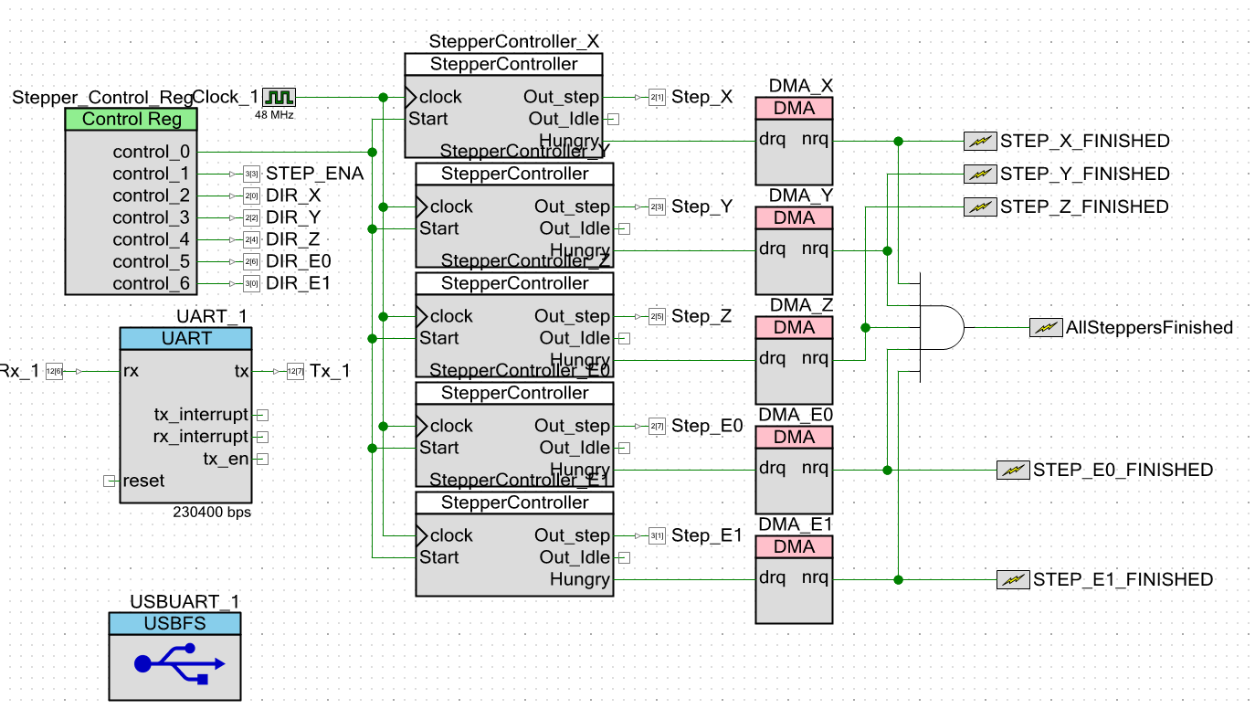 Часть 2: Использование блоков UDB контроллеров PSoC фирмы Cypress для уменьшения числа прерываний в 3D-принтере - 20