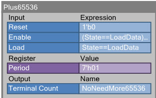 Часть 2: Использование блоков UDB контроллеров PSoC фирмы Cypress для уменьшения числа прерываний в 3D-принтере - 25