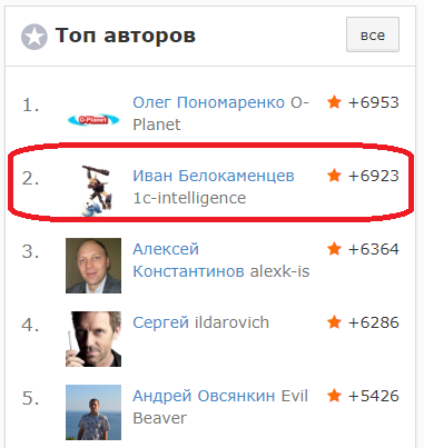 Исповедь графомана - 4 Исповедь графомана - 4