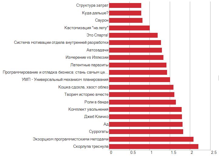 Исповедь графомана - 1