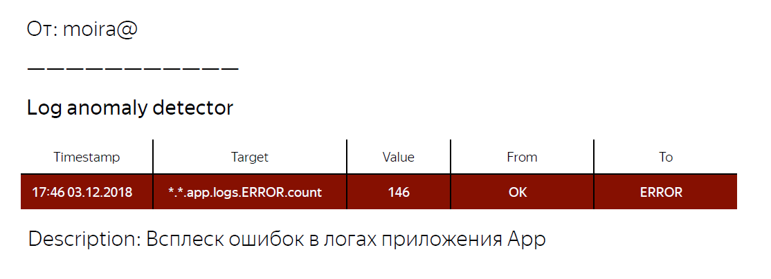 Как мы находим проблемные релизы с помощью Graphite и Moira. Опыт Яндекс.Денег - 7