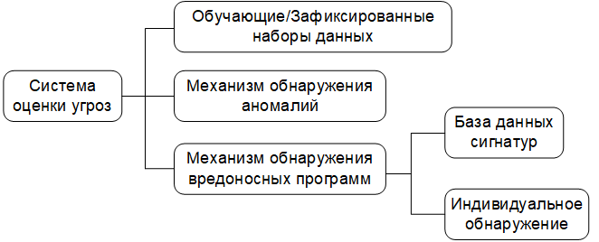 Комплексный подход к визуализации событий безопасности и измерению её эффективности - 16