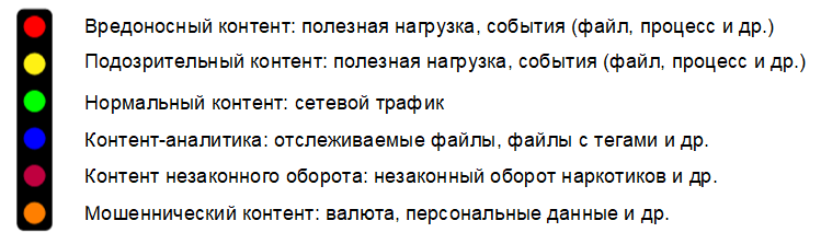 Комплексный подход к визуализации событий безопасности и измерению её эффективности - 17