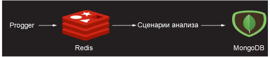 Комплексный подход к визуализации событий безопасности и измерению её эффективности - 30