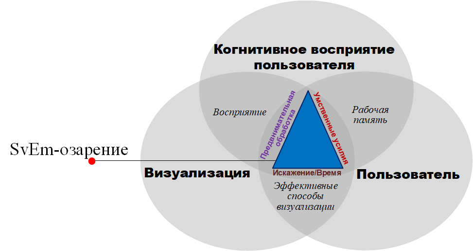 Комплексный подход к визуализации событий безопасности и измерению её эффективности - 36