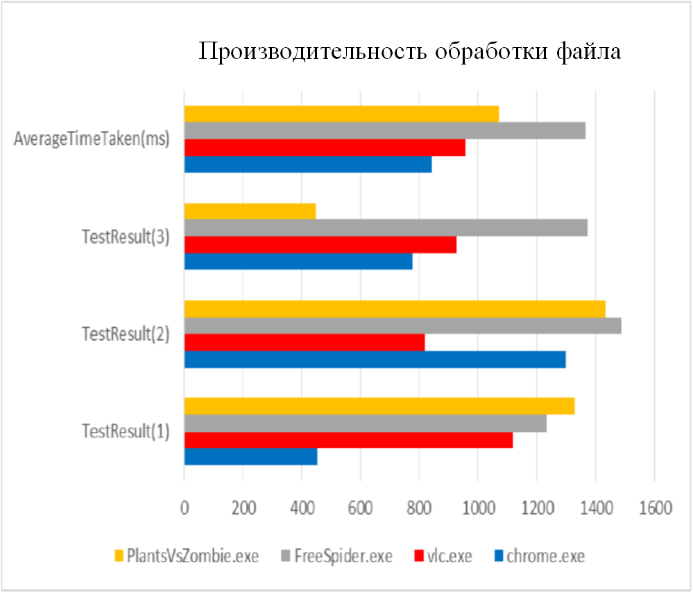 Комплексный подход к визуализации событий безопасности и измерению её эффективности - 37