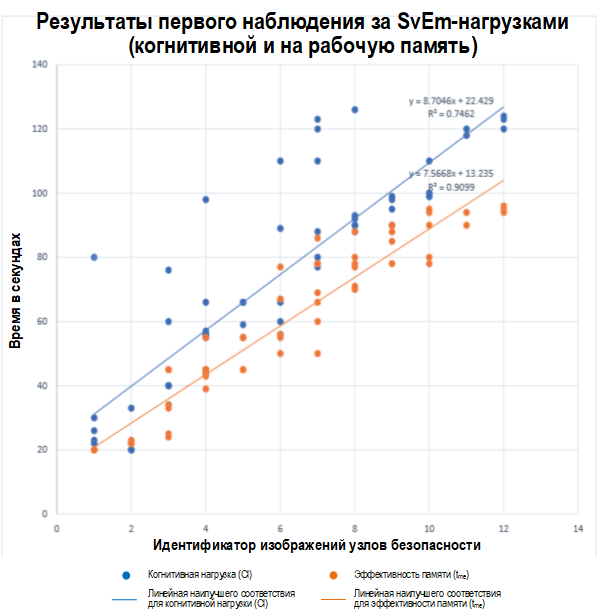 Комплексный подход к визуализации событий безопасности и измерению её эффективности - 38