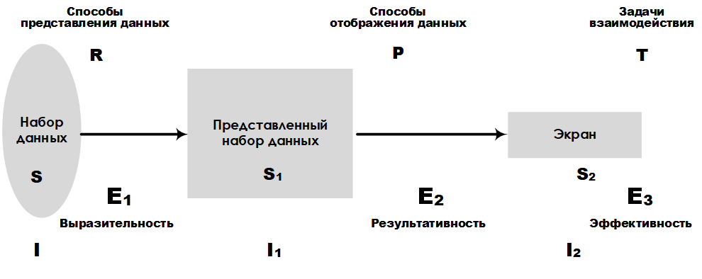 Комплексный подход к визуализации событий безопасности и измерению её эффективности - 6