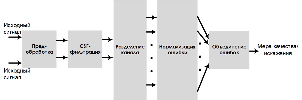 Комплексный подход к визуализации событий безопасности и измерению её эффективности - 7