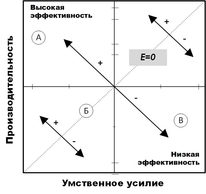 Комплексный подход к визуализации событий безопасности и измерению её эффективности - 8