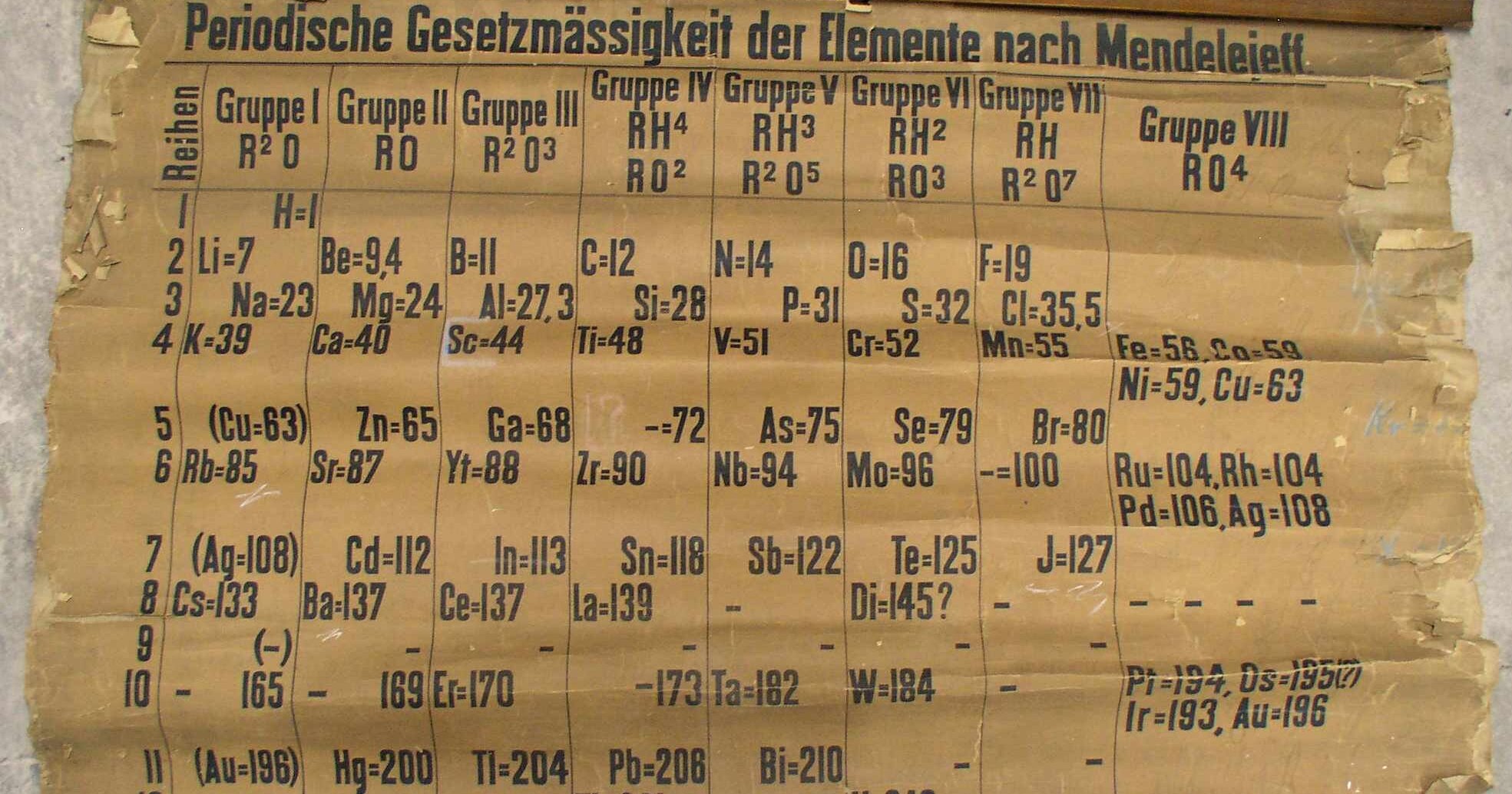 Найден старейший экземпляр таблицы Менделеева