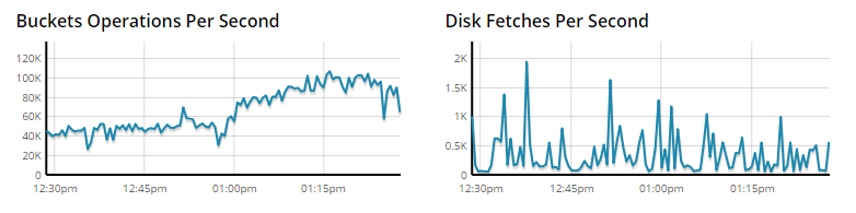 Couchbase в телекоме - 7