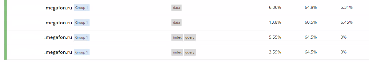 Couchbase в телекоме - 8