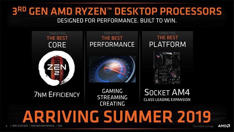 Старые Socket AM4-материнские платы могут не получить поддержку Ryzen 3000