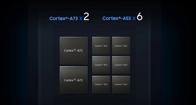 Samsung Exynos 7904 — первая однокристальная система, разработанная специально для индийских потребителей - 2 Samsung Exynos 7904 — первая однокристальная система, разработанная специально для индийских потребителей