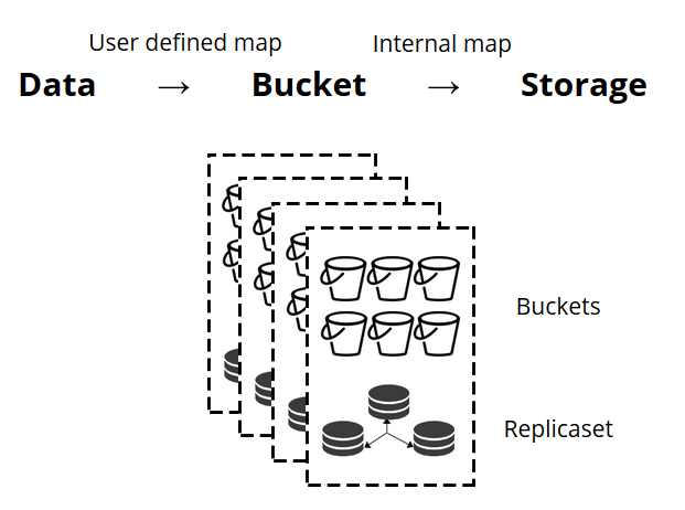 VShard — горизонтальное масштабирование в Tarantool - 2 VShard — горизонтальное масштабирование в Tarantool - 2