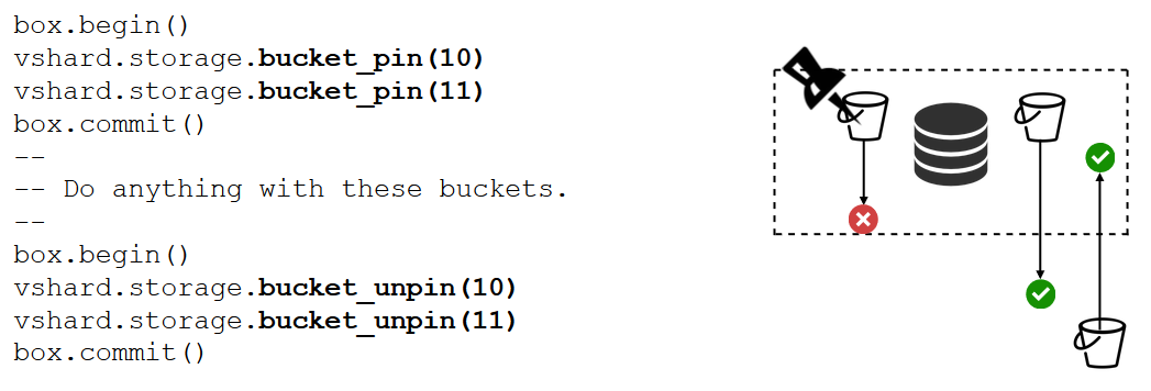 VShard — горизонтальное масштабирование в Tarantool - 6 VShard — горизонтальное масштабирование в Tarantool - 6