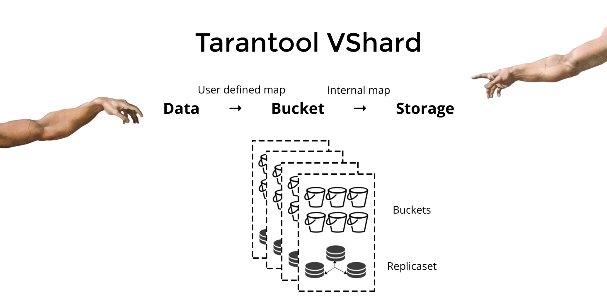 VShard — горизонтальное масштабирование в Tarantool - 1