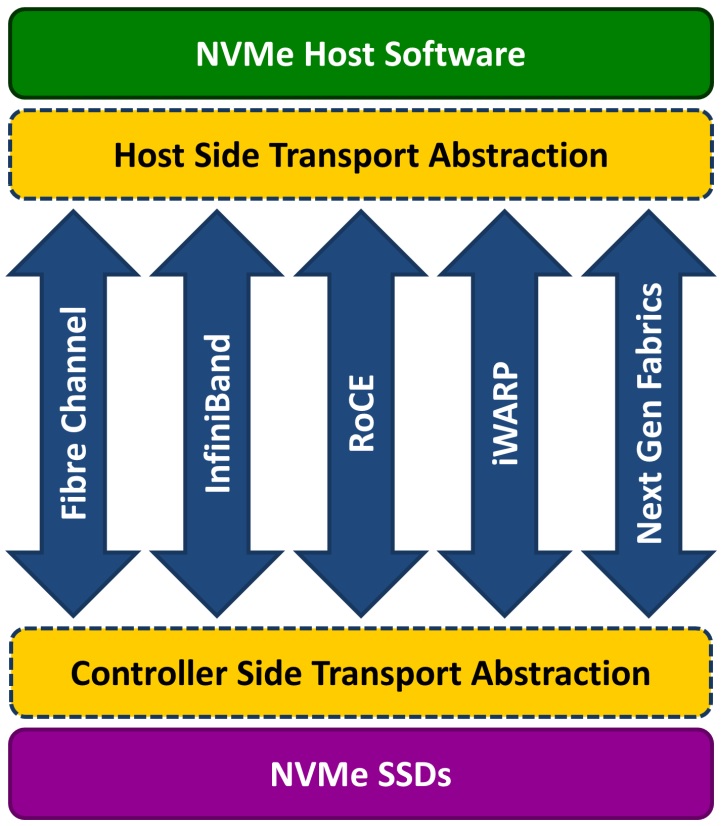 Будущее инфраструктур центров обработки данных - 3 Будущее инфраструктур центров обработки данных - 3