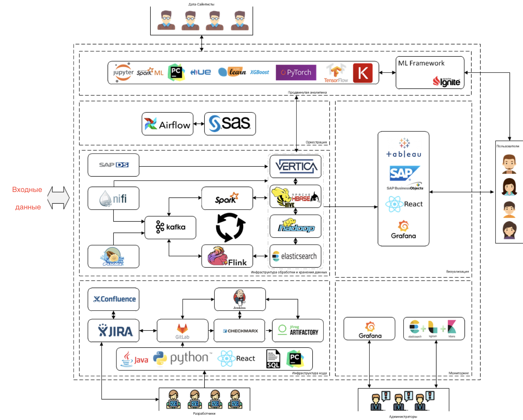Как мы строим систему обработки, хранения и анализа данных в СИБУРе - 2 Как мы строим систему обработки, хранения и анализа данных в СИБУРе - 2