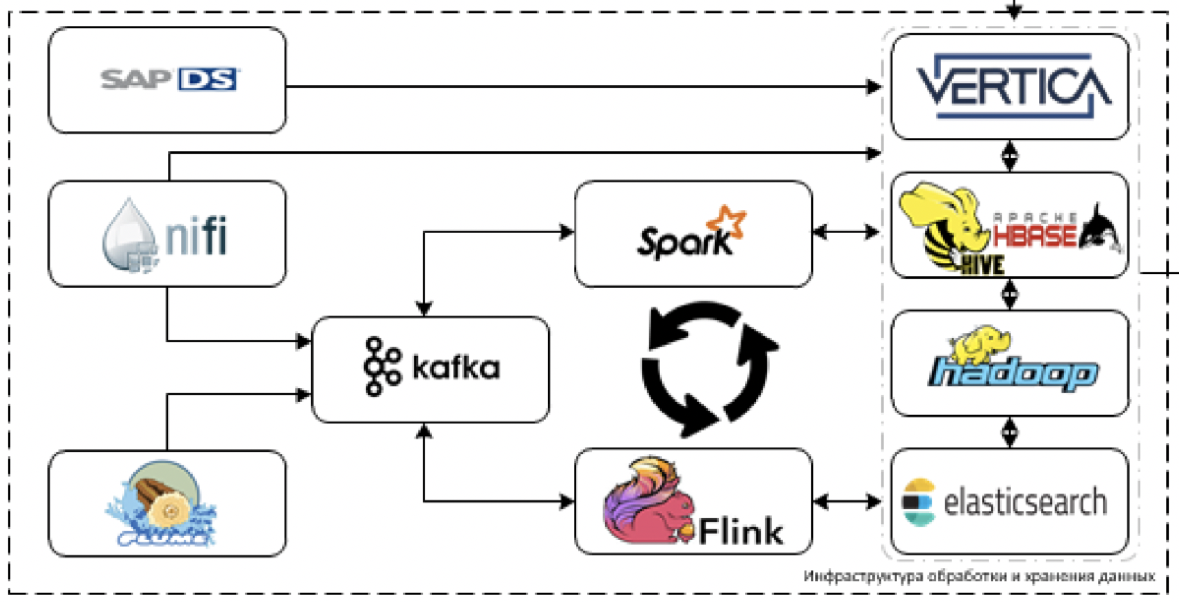 Как мы строим систему обработки, хранения и анализа данных в СИБУРе - 3 Как мы строим систему обработки, хранения и анализа данных в СИБУРе - 3