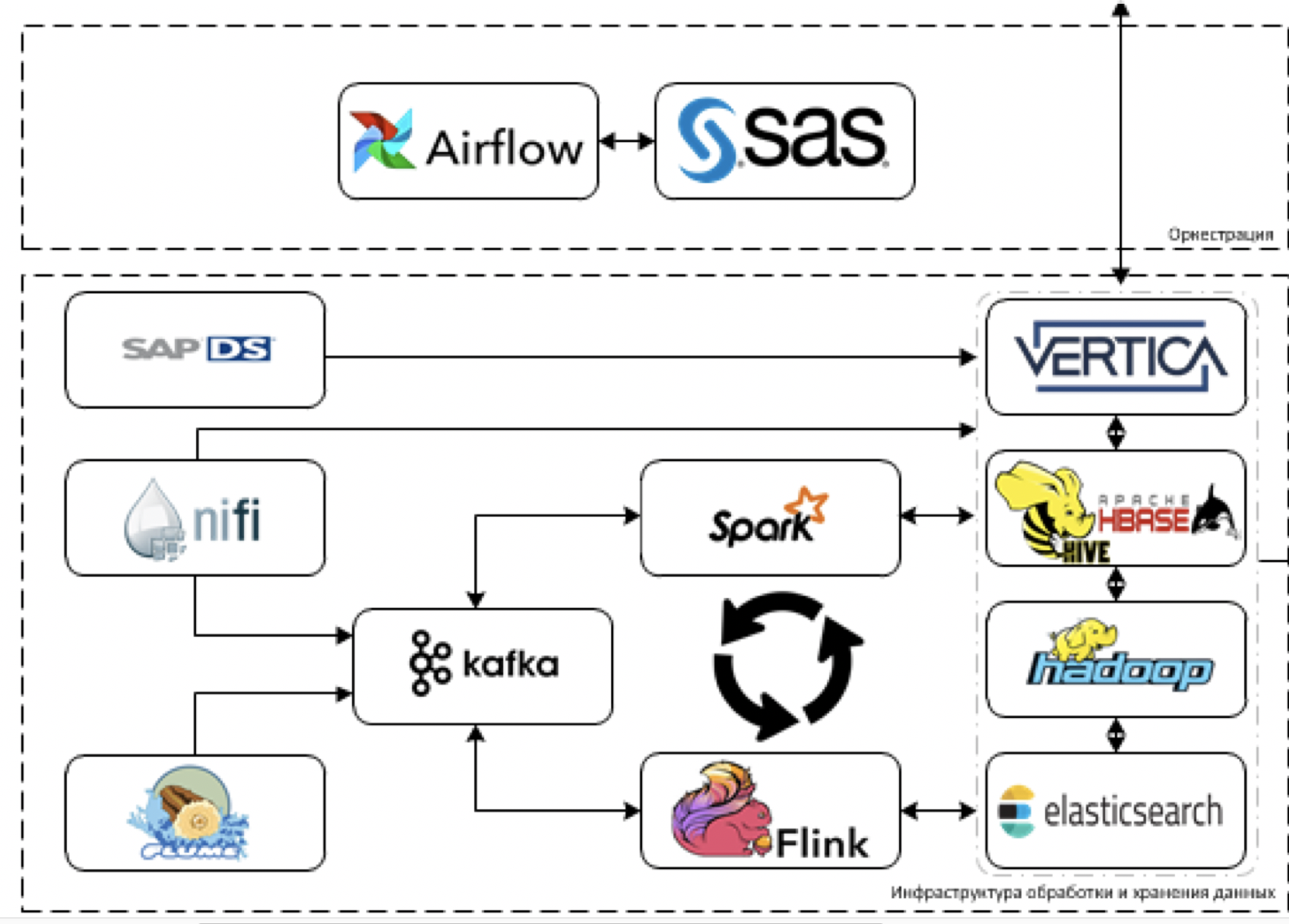 Как мы строим систему обработки, хранения и анализа данных в СИБУРе - 4 Как мы строим систему обработки, хранения и анализа данных в СИБУРе - 4