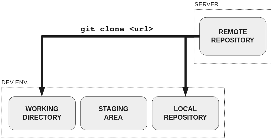 Как научить людей использовать Git - 3