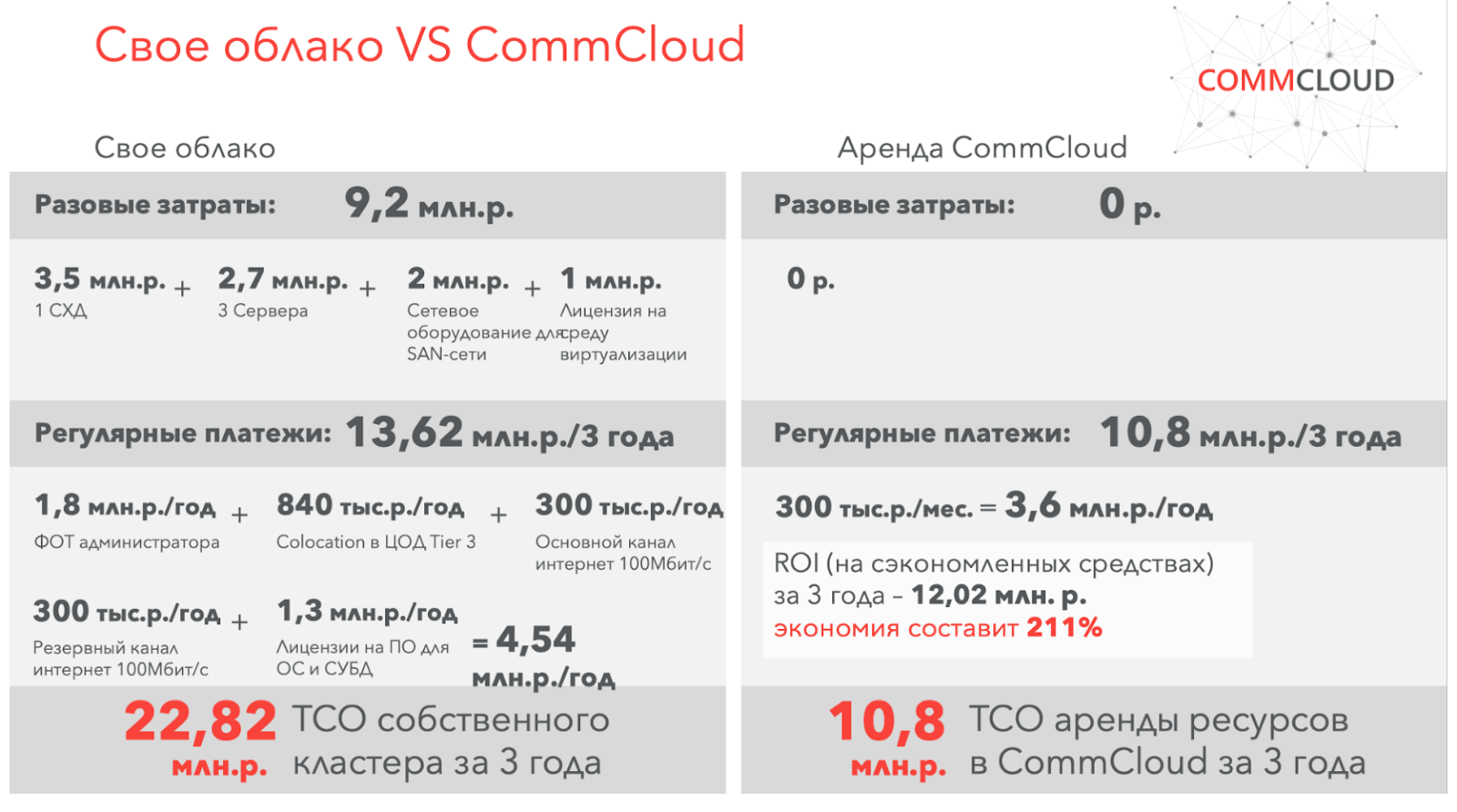 Облако для страховщиков - 12