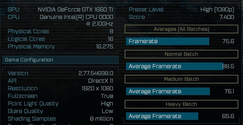 Появились первые результаты тестирования видеокарты GeForce GTX 1660 Ti