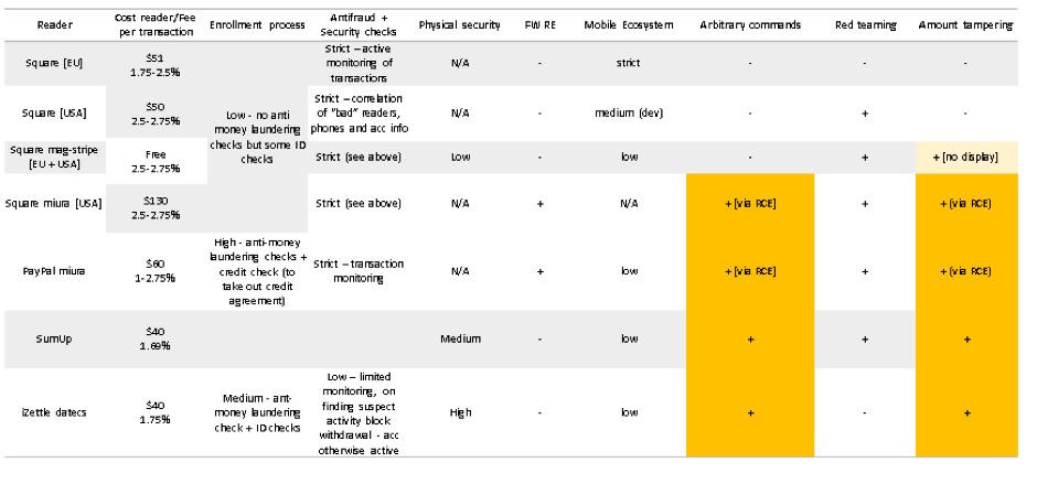 Ради денег: поиск и эксплуатация уязвимостей в мобильных платежных терминалах - 21 Ради денег: поиск и эксплуатация уязвимостей в мобильных платежных терминалах - 21