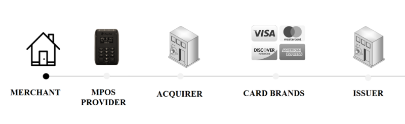 Ради денег: поиск и эксплуатация уязвимостей в мобильных платежных терминалах - 4 Ради денег: поиск и эксплуатация уязвимостей в мобильных платежных терминалах - 4
