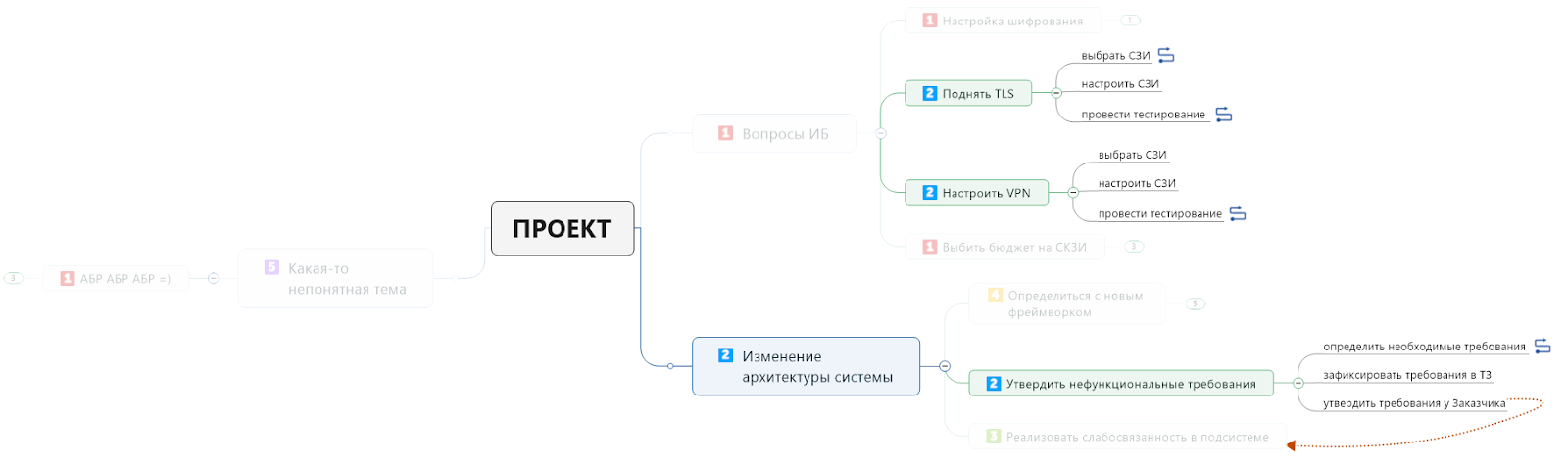 Как интеллект-карты помогают вести IT-проекты - 10