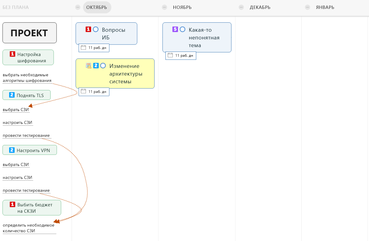 Как интеллект-карты помогают вести IT-проекты - 11