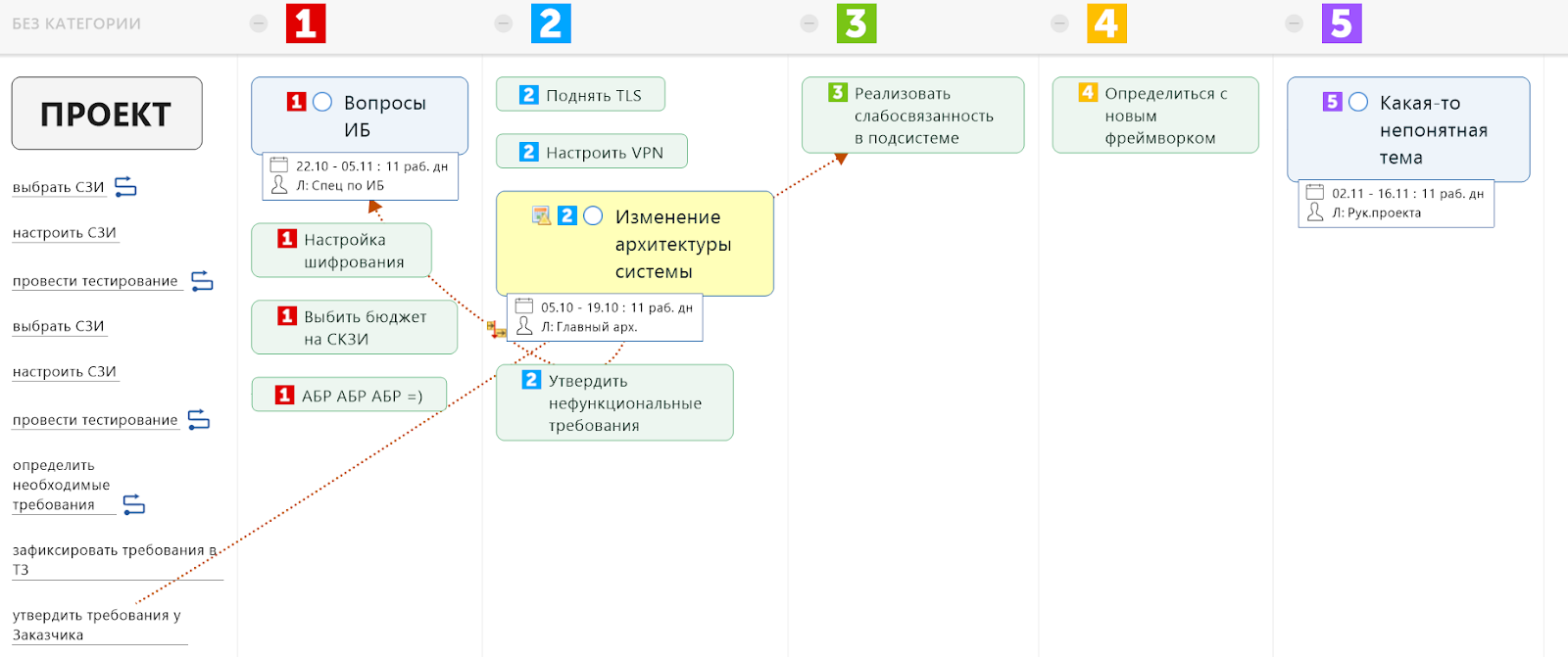 Как интеллект-карты помогают вести IT-проекты - 12