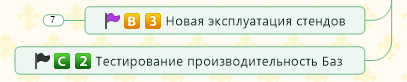 Как интеллект-карты помогают вести IT-проекты - 23