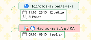 Как интеллект-карты помогают вести IT-проекты - 24