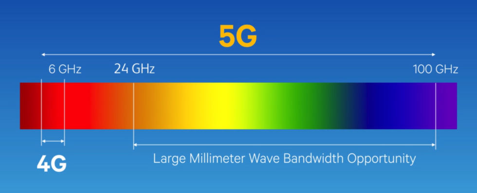 Не покупайте смартфоны 5G – хотя бы в ближайшее время - 2