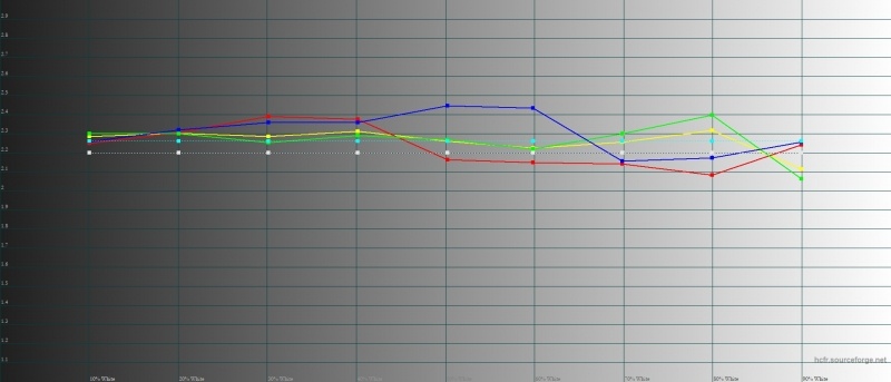 Новая статья: Обзор смартфона OnePlus 6T: очевидная альтернатива флагманам
