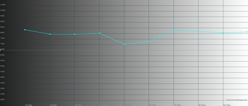 Новая статья: Обзор смартфона OnePlus 6T: очевидная альтернатива флагманам