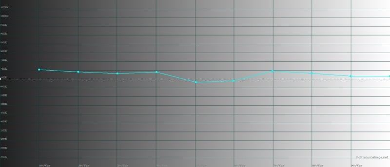 Новая статья: Обзор смартфона OnePlus 6T: очевидная альтернатива флагманам